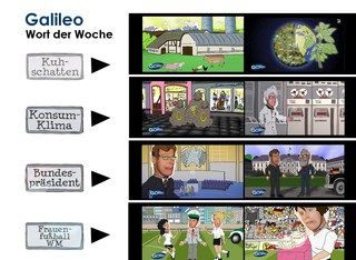 Wort der Woche _ Karsch Media _ für Galileio